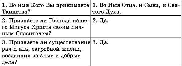 Учебник для сестер милосердия 