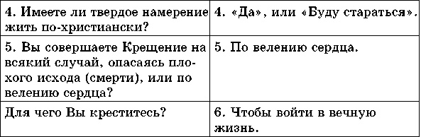 Учебник для сестер милосердия 