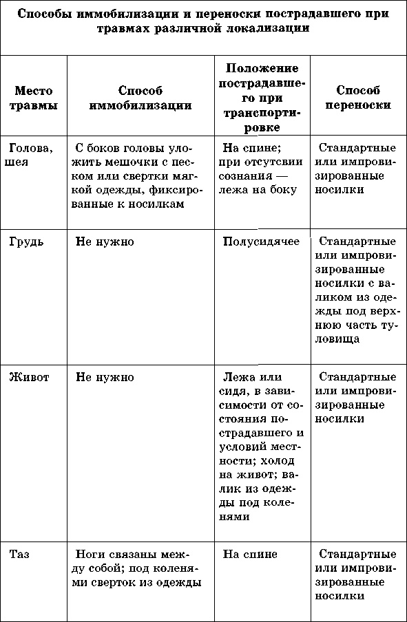 Учебник для сестер милосердия 
