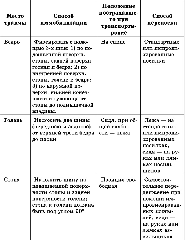 Учебник для сестер милосердия 