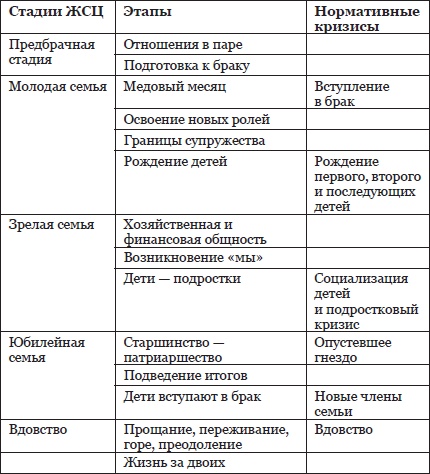 Жизнь после свадьбы. Как построить семейное счастье? 