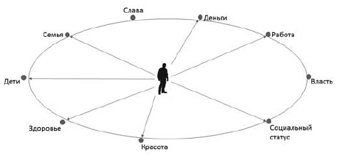 Жизнь после свадьбы. Как построить семейное счастье? 