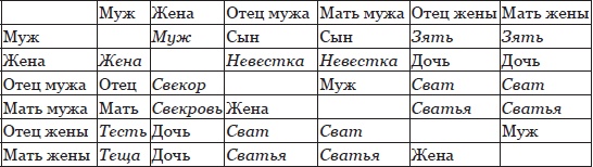Жизнь после свадьбы. Как построить семейное счастье? Жизнь после свадьбы. Как построить семейное счастье?