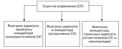 Манипулирование и защита от манипуляций Манипулирование и защита от манипуляций