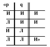 Логико-философский трактат Логико-философский трактат