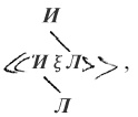 Логико-философский трактат Логико-философский трактат