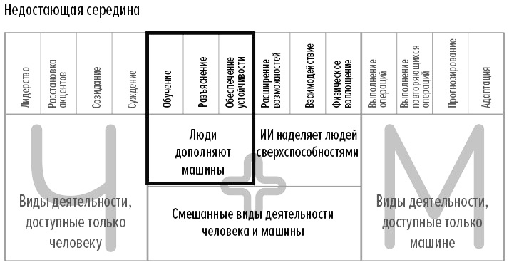 Человек + машина Человек + машина