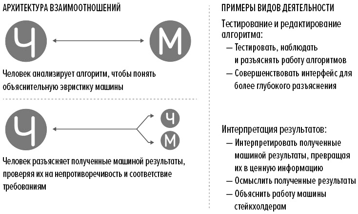 Человек + машина Человек + машина
