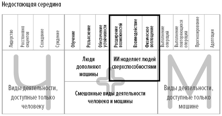 Человек + машина Человек + машина