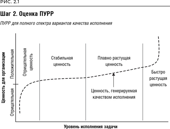 Реинжиниринг бизнеса Реинжиниринг бизнеса