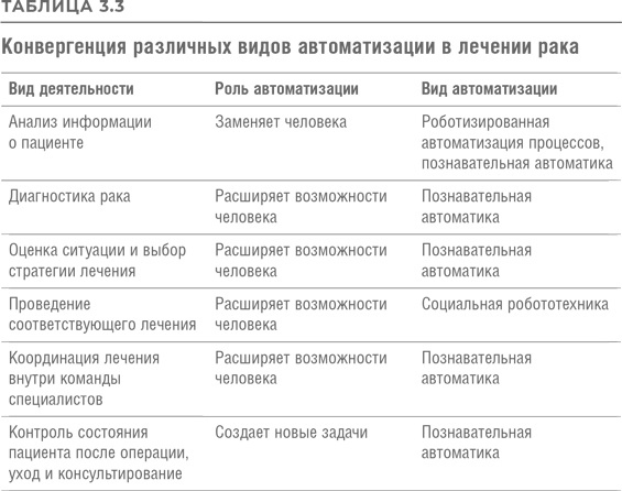 Реинжиниринг бизнеса Реинжиниринг бизнеса