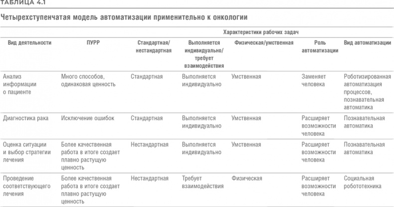 Реинжиниринг бизнеса Реинжиниринг бизнеса