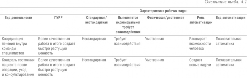 Реинжиниринг бизнеса Реинжиниринг бизнеса