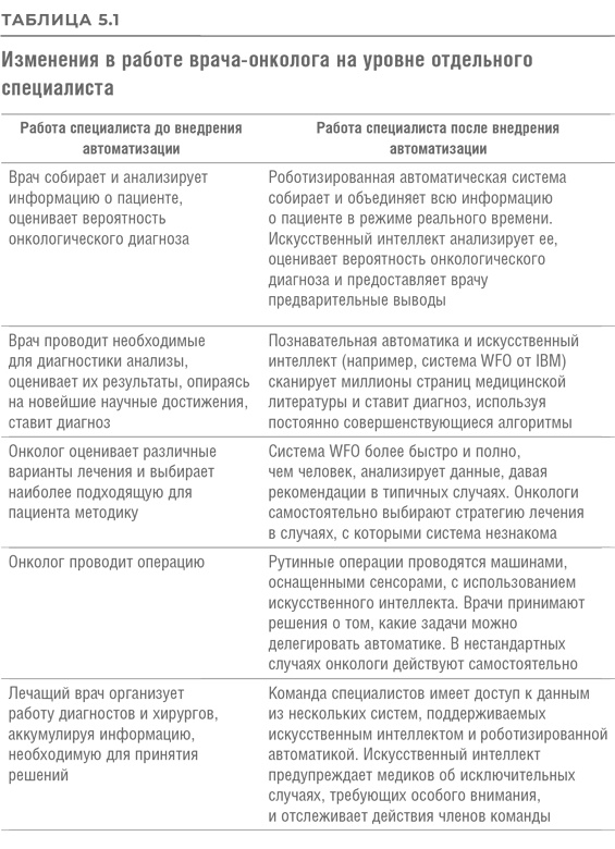 Реинжиниринг бизнеса Реинжиниринг бизнеса