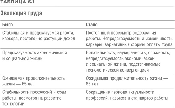 Реинжиниринг бизнеса Реинжиниринг бизнеса