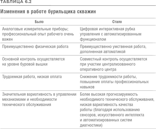 Реинжиниринг бизнеса Реинжиниринг бизнеса