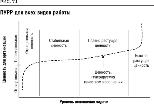 Реинжиниринг бизнеса Реинжиниринг бизнеса