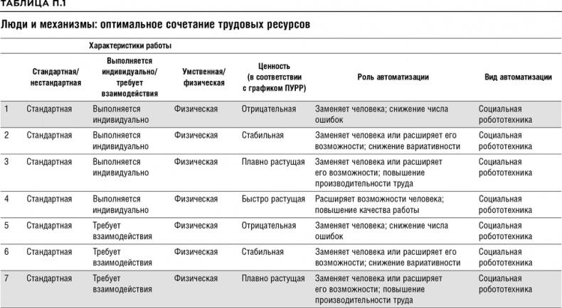Реинжиниринг бизнеса Реинжиниринг бизнеса
