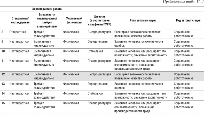 Реинжиниринг бизнеса Реинжиниринг бизнеса