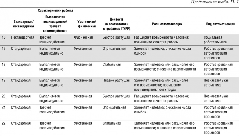 Реинжиниринг бизнеса Реинжиниринг бизнеса