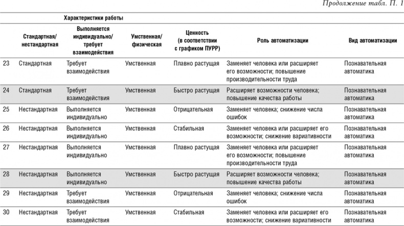 Реинжиниринг бизнеса Реинжиниринг бизнеса