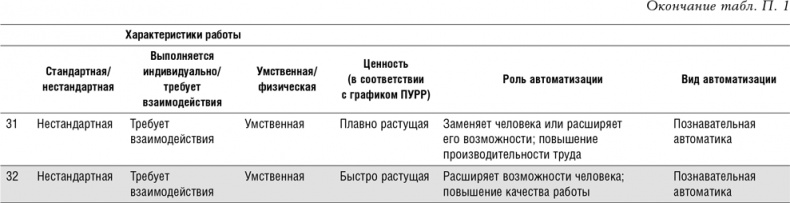 Реинжиниринг бизнеса Реинжиниринг бизнеса