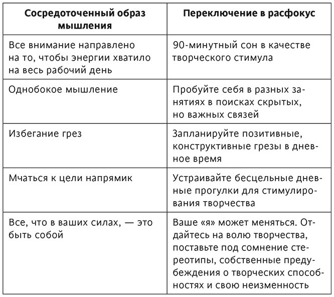 Варгань, кропай, марай и пробуй Варгань, кропай, марай и пробуй