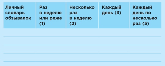 Рецепт счастья