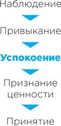 Рецепт счастья Рецепт счастья