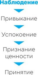 Рецепт счастья