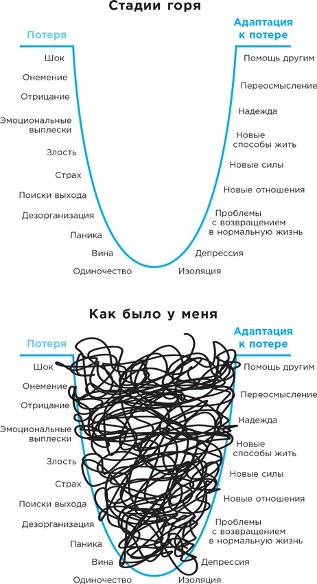 Рецепт счастья Рецепт счастья