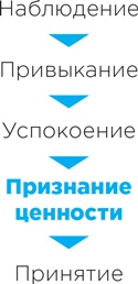 Рецепт счастья Рецепт счастья