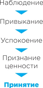 Рецепт счастья Рецепт счастья