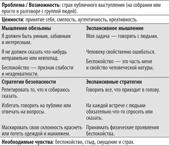 Не кормите обезьяну!