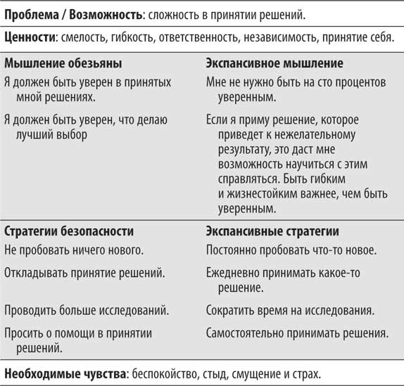 Не кормите обезьяну!