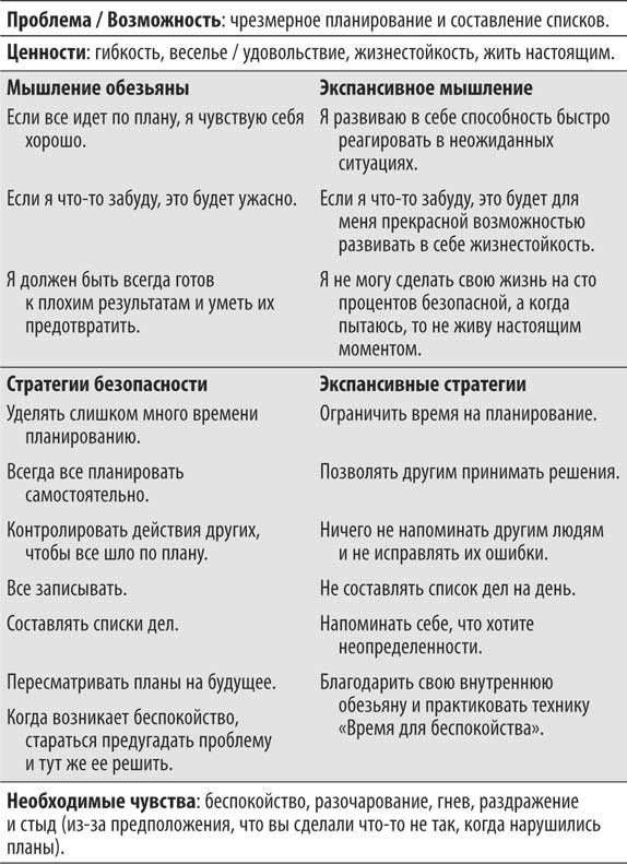 Не кормите обезьяну!