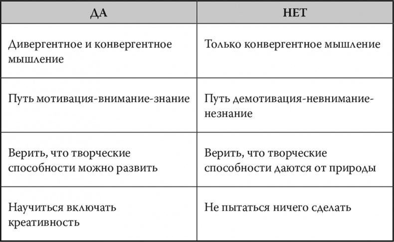 Мозг. Инструкция пользователя
