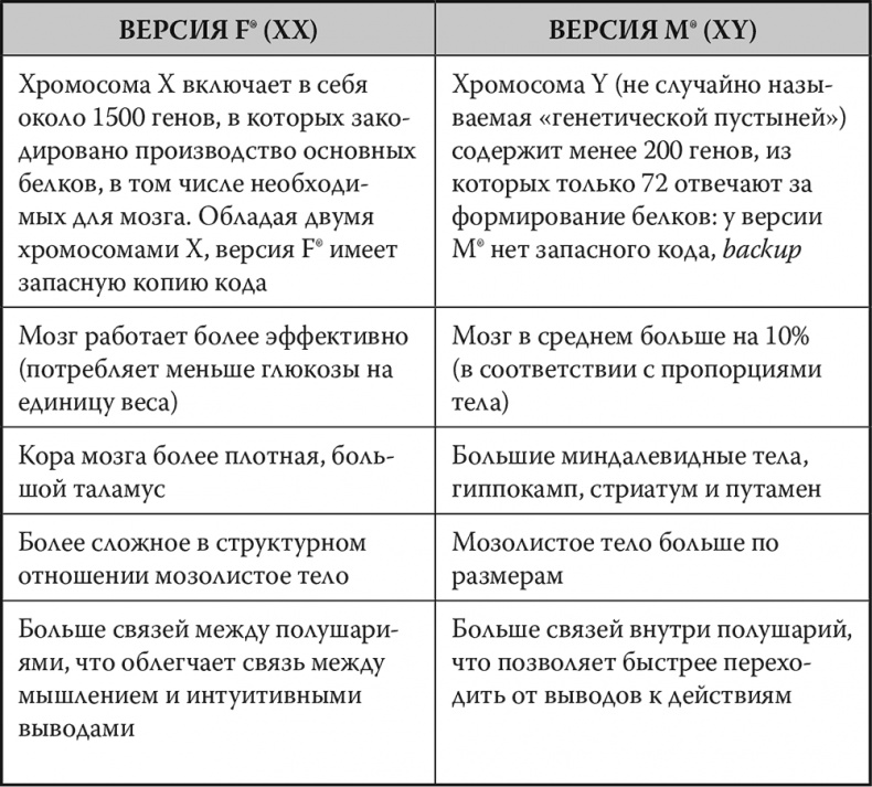 Мозг. Инструкция пользователя