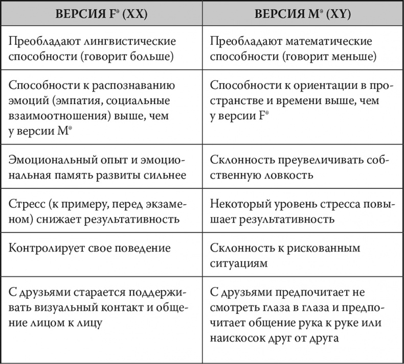 Мозг. Инструкция пользователя