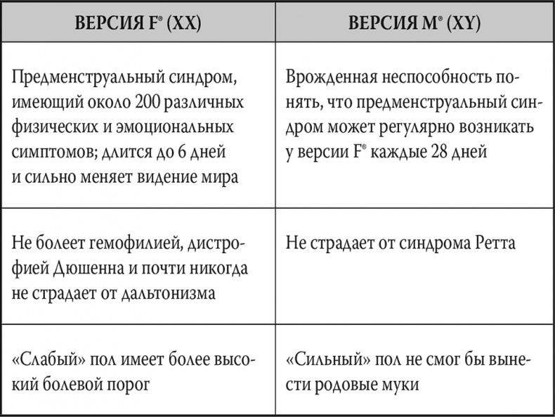 Мозг. Инструкция пользователя