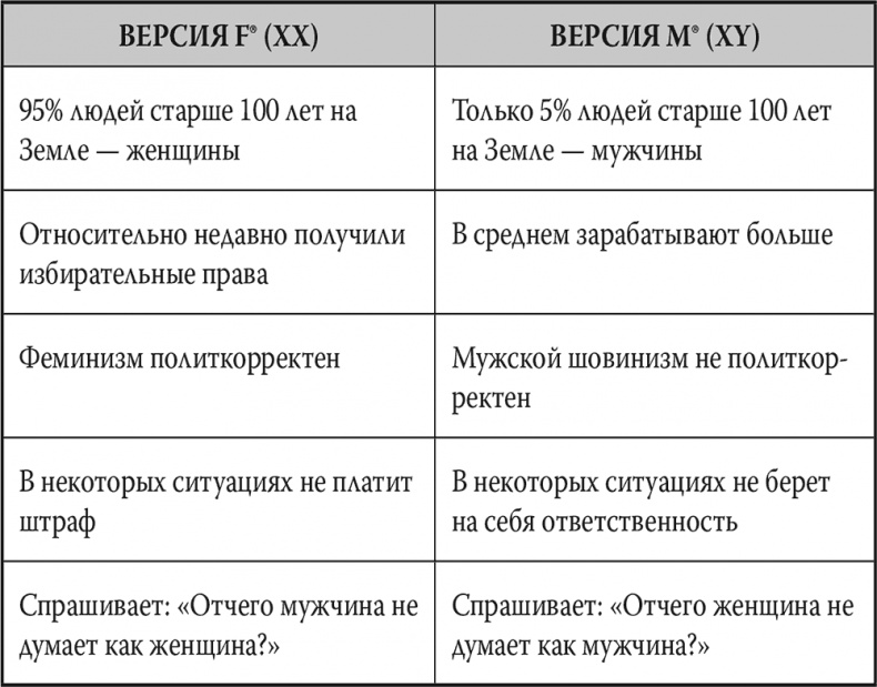Мозг. Инструкция пользователя