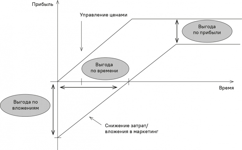 Прайс-менеджмент Прайс-менеджмент