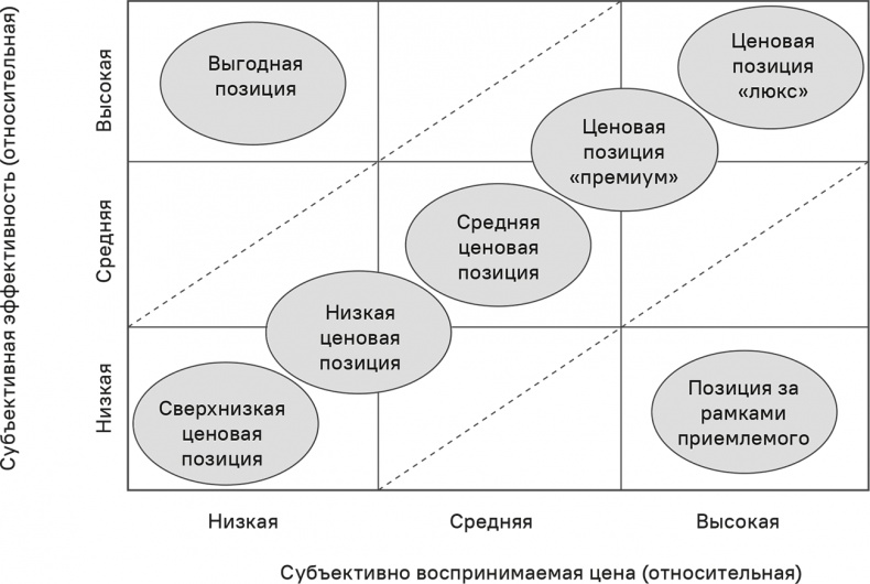 Прайс-менеджмент Прайс-менеджмент