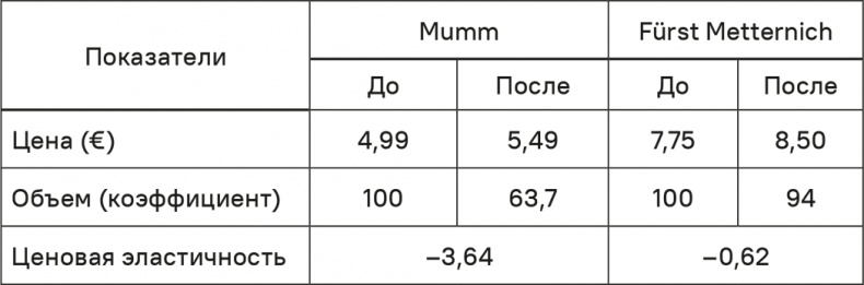 Прайс-менеджмент Прайс-менеджмент