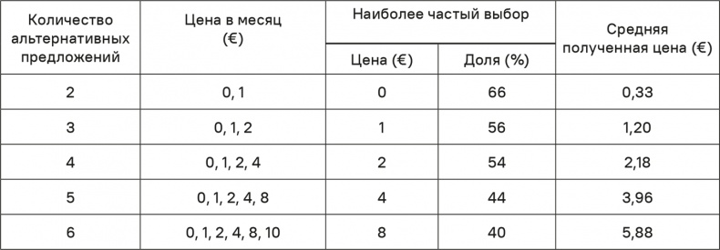 Прайс-менеджмент
