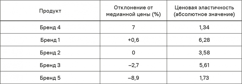 Прайс-менеджмент Прайс-менеджмент