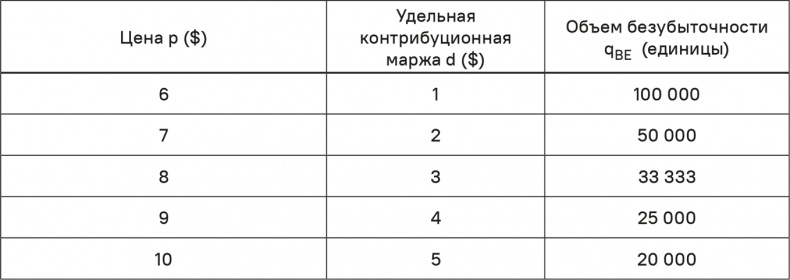 Прайс-менеджмент Прайс-менеджмент