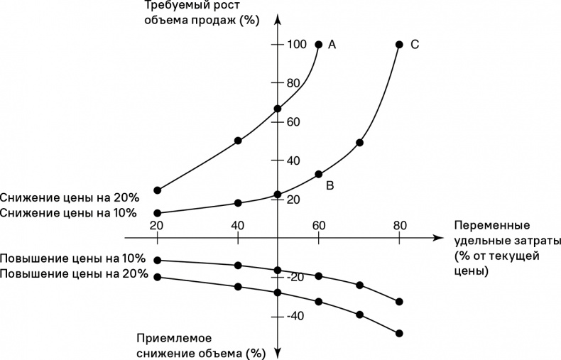 Прайс-менеджмент Прайс-менеджмент
