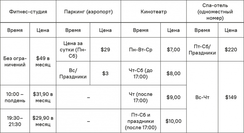 Прайс-менеджмент Прайс-менеджмент