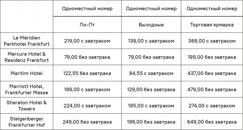 Прайс-менеджмент Прайс-менеджмент